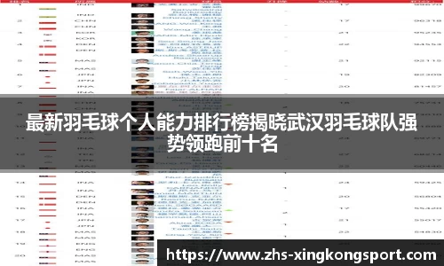 最新羽毛球个人能力排行榜揭晓武汉羽毛球队强势领跑前十名